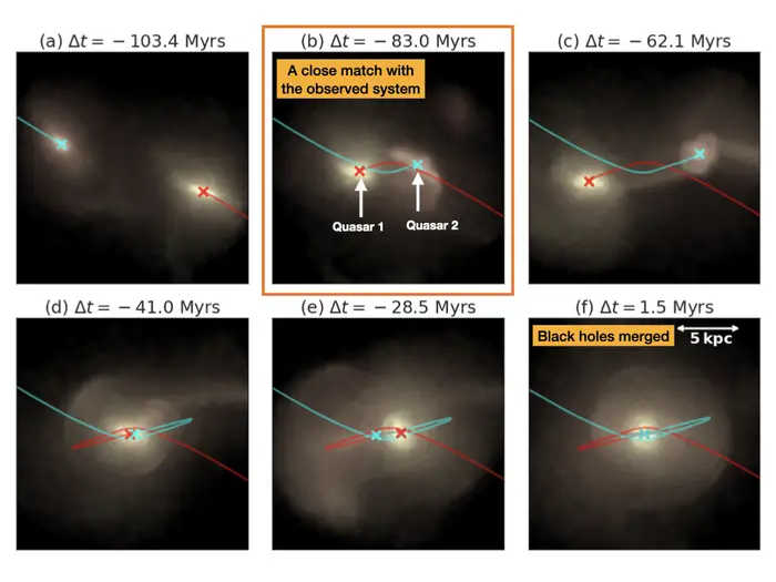 a grid of six images of lighted objects in space