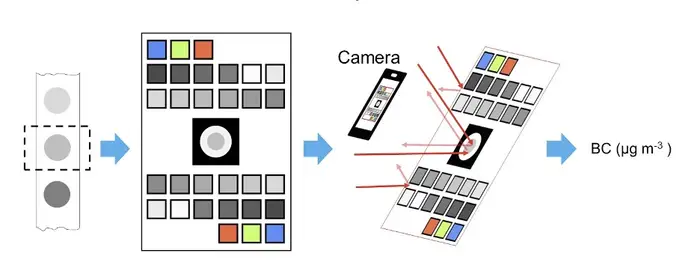 camera diagram