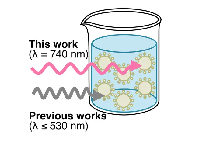 illustration of a beaker full of liquid 