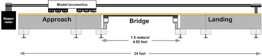 Side-view schematic of the testbed, vehicle, and pulley system.