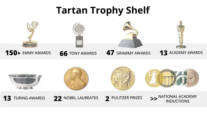 A list of Tartan awards and small pictures of those awards like Grammys, Emmys and Nobel Prizes. 