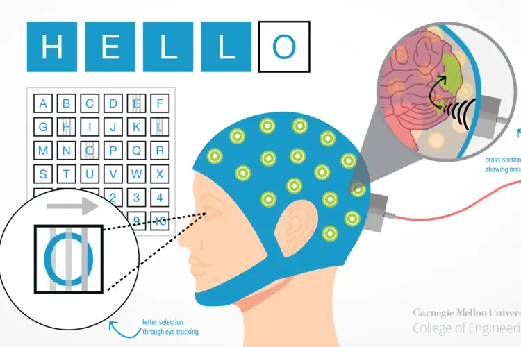 graphic of brain-computer interface