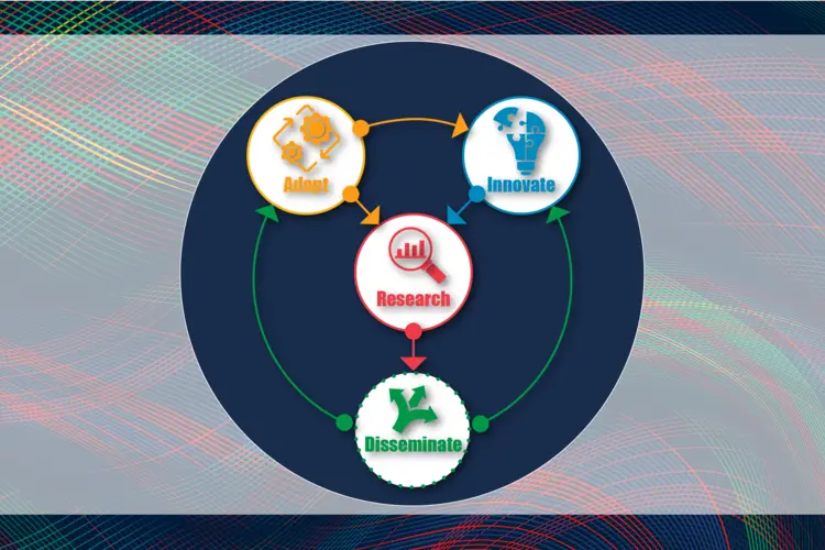 The GAITAR Initiative is designed to help CMU instructors’ adapt, innovate, research, and disseminate. These four pillars leverage Eberly Center expertise in teaching as research (TAR), evidence-based pedagogy, technology-enhanced learning, and inclusive teaching.